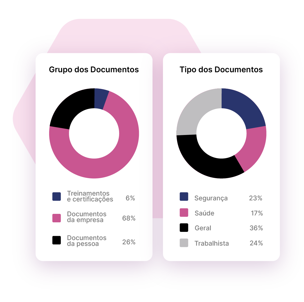 wehandle_BI_grupos