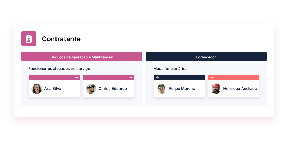 wehandle__alocacao