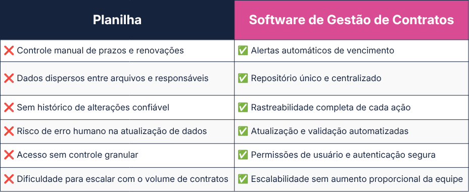Planilha ou Software de Gestão de Contratos (4)