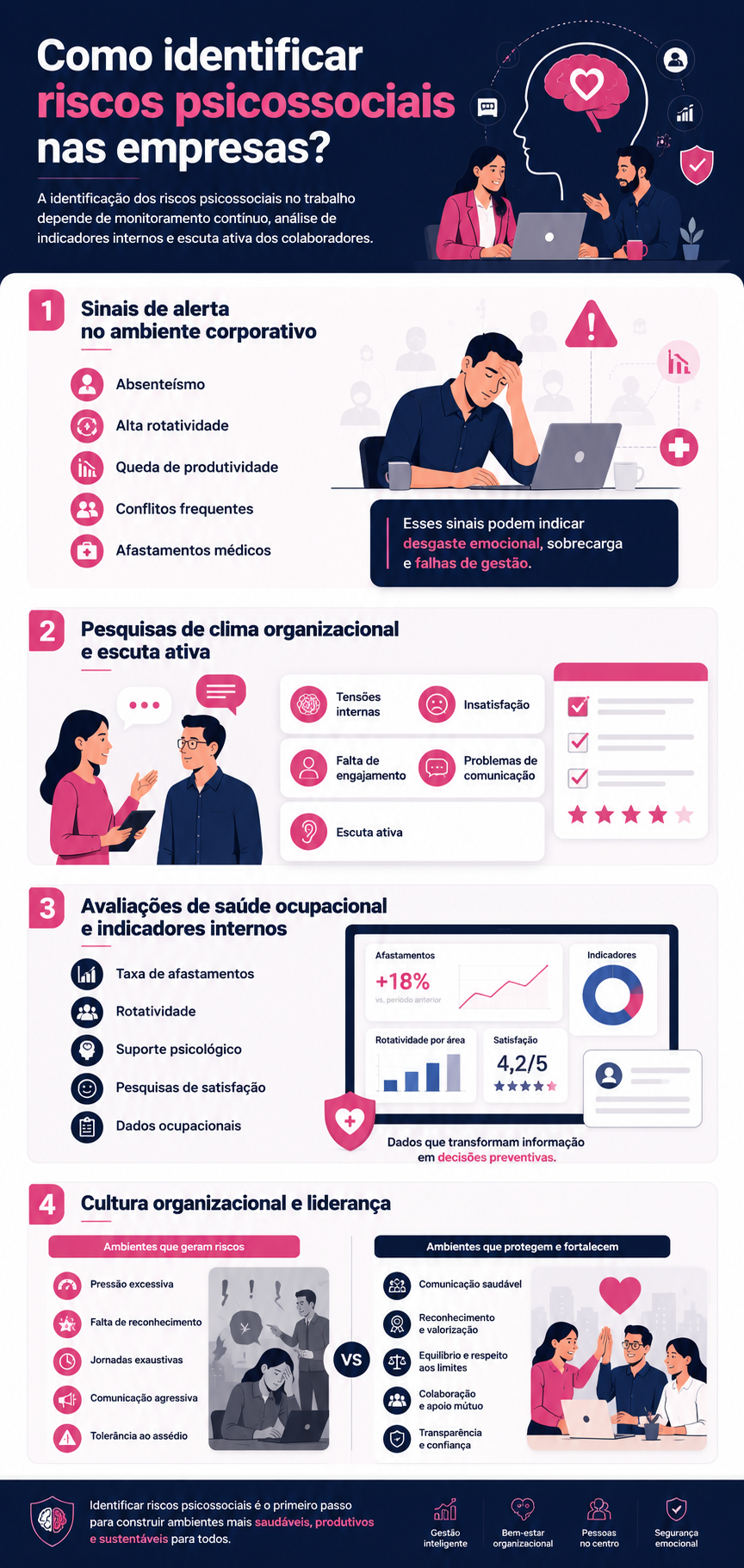 infografico-riscos-psicossociais-no-trabalho